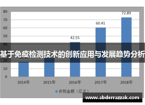 基于免疫检测技术的创新应用与发展趋势分析