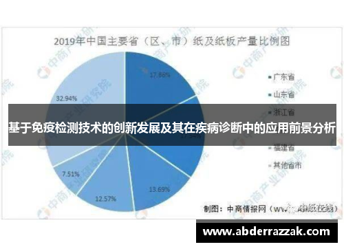 基于免疫检测技术的创新发展及其在疾病诊断中的应用前景分析